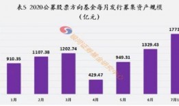中国基金经理爆料新闻,独家爆料行业真相